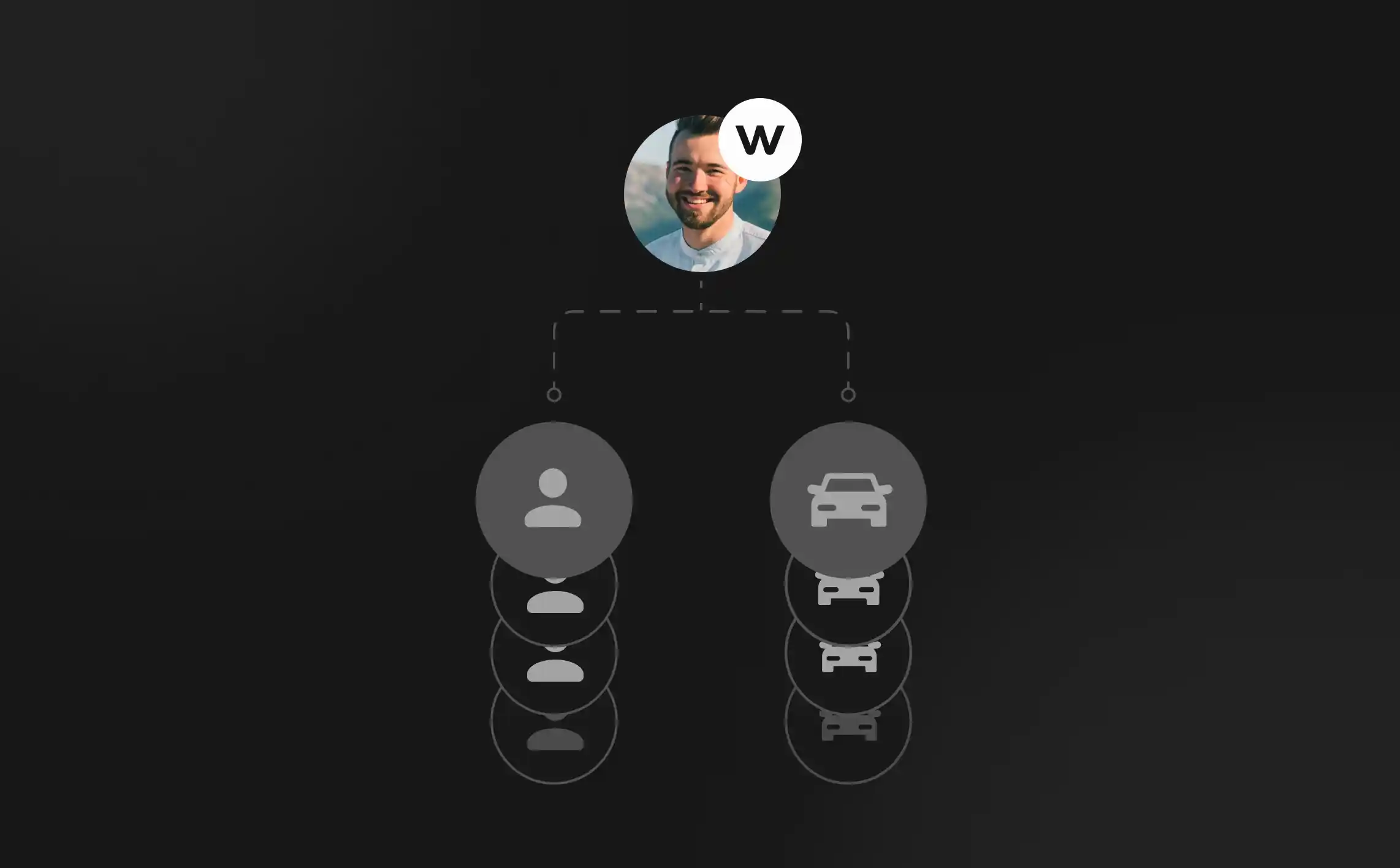 Wroomo’s network structure connecting users and vehicle owners for streamlined rental management.